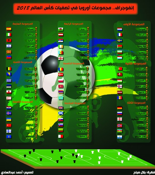 إنفوجراف مجموعات أوروبا في تصفيات كأس العالم 2018 الانفوجراف